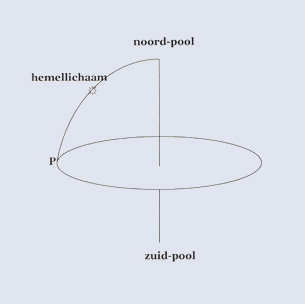 zuidpunt